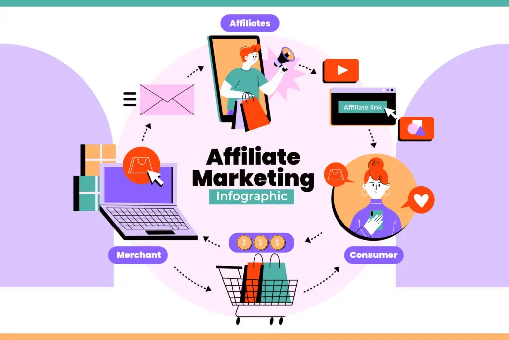 how to make money online for beginners